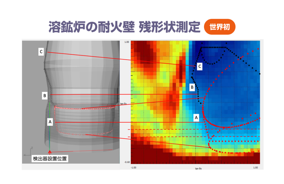 宇宙線を使った巨大構造物非破壊検査