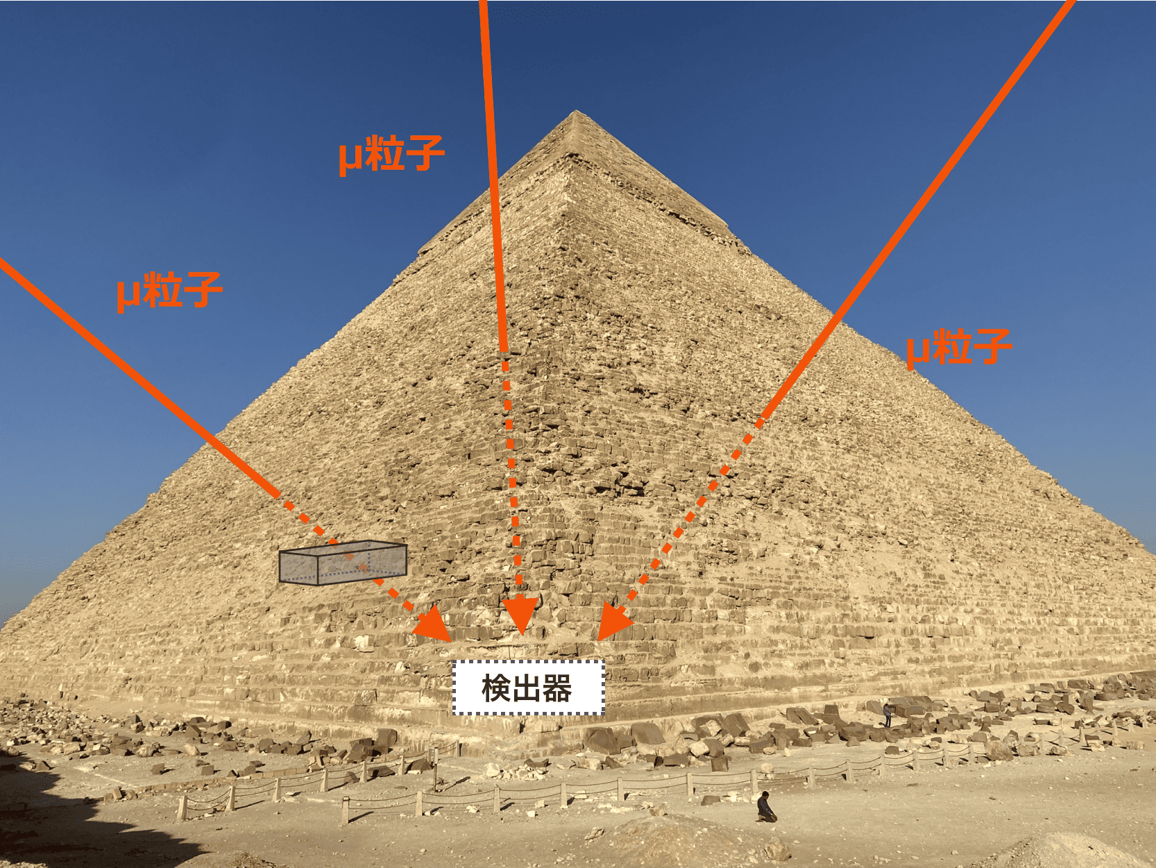 宇宙線を使った巨大構造物非破壊検査