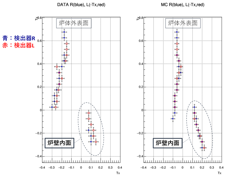 宇宙線を使った巨大構造物非破壊検査