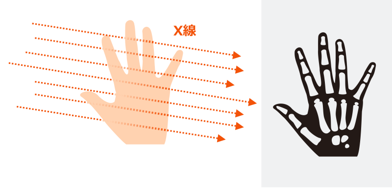 宇宙線を使った巨大構造物非破壊検査